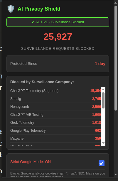 AI Privacy Shield blocking 25,927 surveillance requests