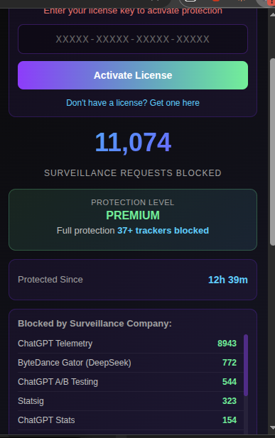 11,074 surveillance requests blocked from idle AI tabs - ChatGPT sent 8,943 alone